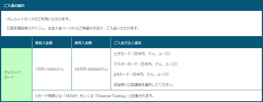 365up最低入金額