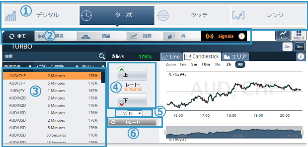 optionbit-torihikisikata