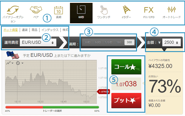 5Stars-torihikihouhou1