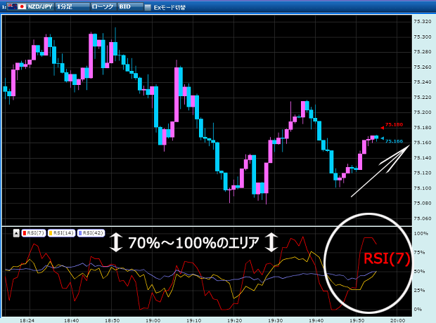 RSI-meraime