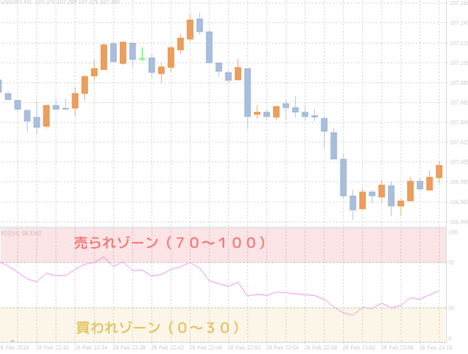 RSI