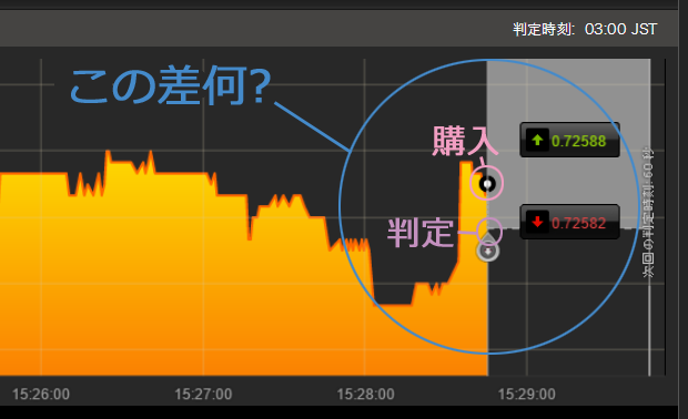 highlow-sa1
