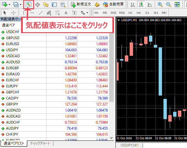MT4 ティックチャート 30秒取引攻略のコツ
