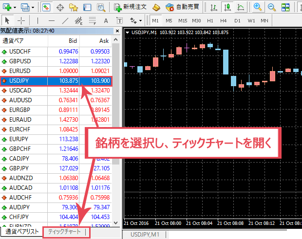 tickchart3