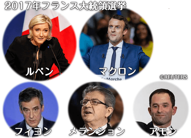 フランス大統領選挙