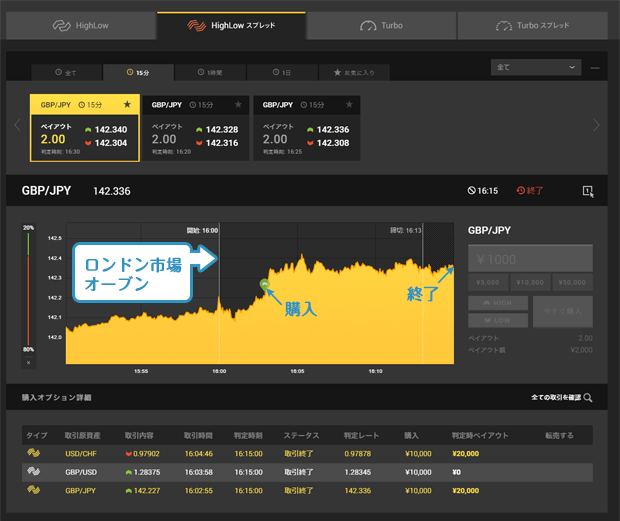 HighLowスプレッド取引
