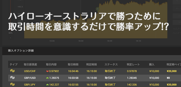 ハイローオーストラリアで取引時間を意識するだけで勝率アップ