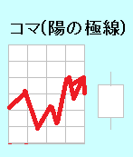 コマ(陽線)