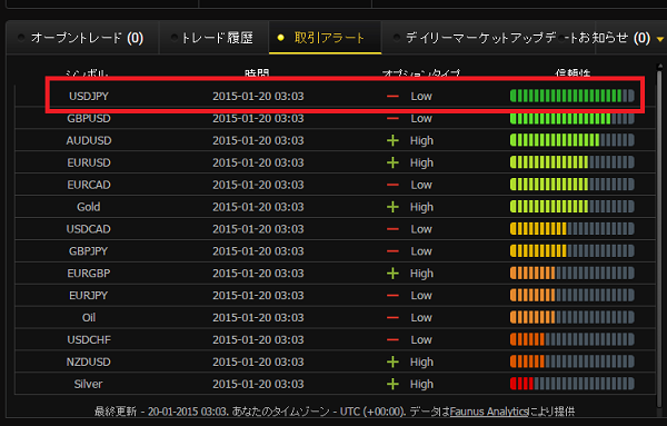 24option-signal-20150120-1