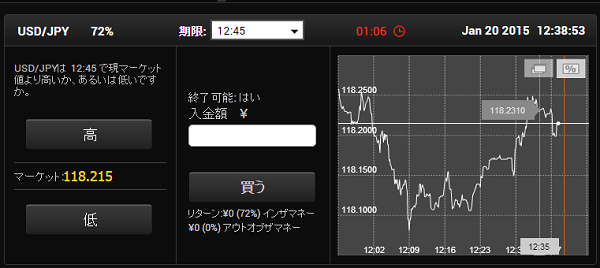 24option-signal-20150120-2