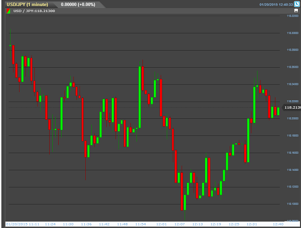 24option-signal-20150120-3