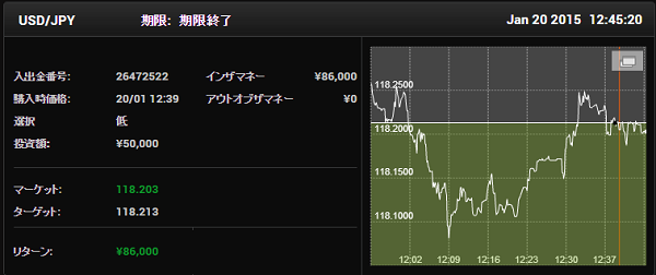 24option-signal-20150120-4