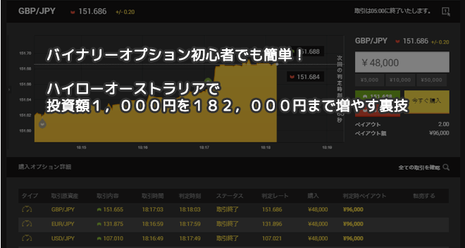 ハイローオーストラリア 利益を出す裏技