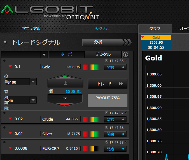 algobit0901pa2
