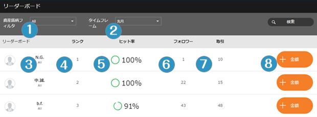 フォロートレード