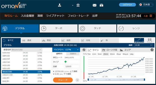 ビットコイン