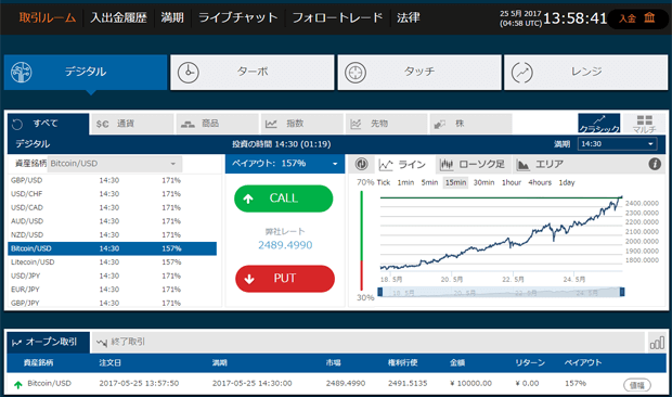 ビットコイン