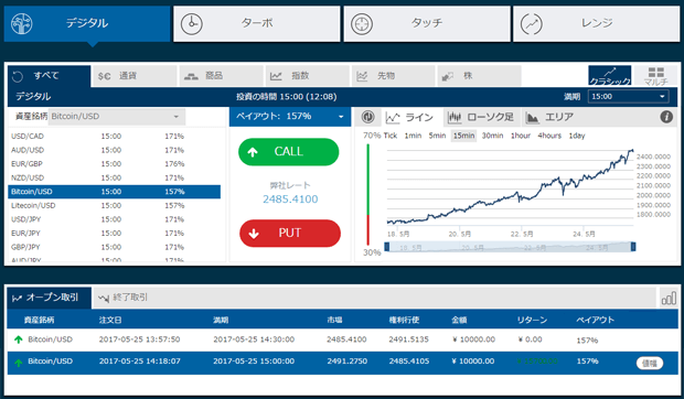 ビットコイン