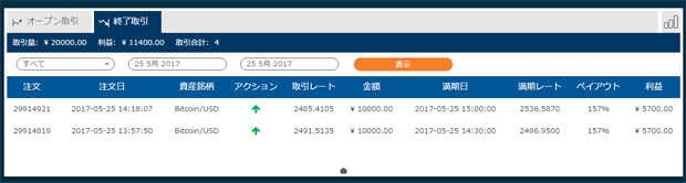 ビットコイン