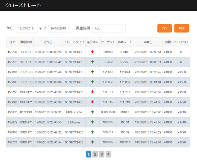 プションビット フォロートレード