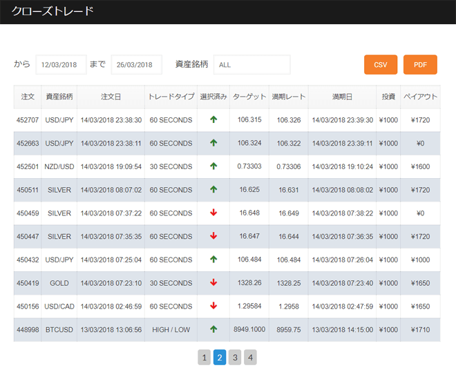 プションビット フォロートレード