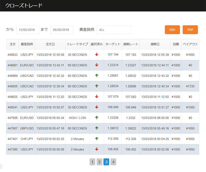 プションビット フォロートレード