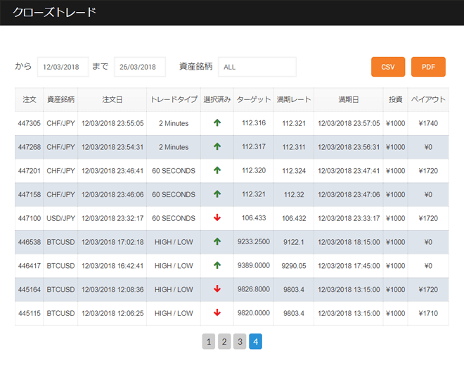 プションビット フォロートレード