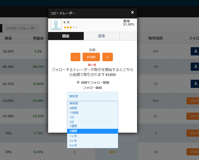 オプションビット フォロートレード