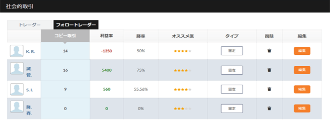 プションビット フォロートレード