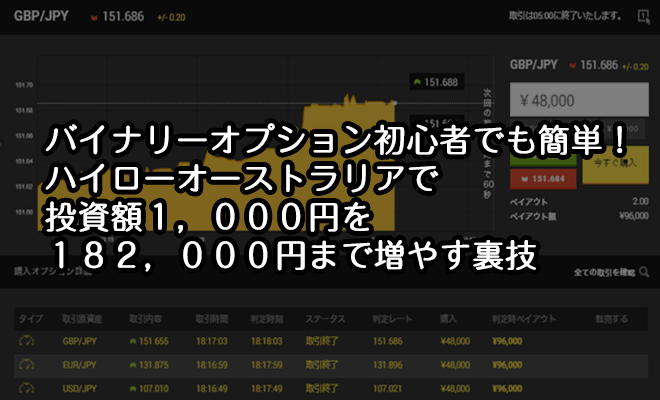 ハイローオーストラリア 利益を出す裏技