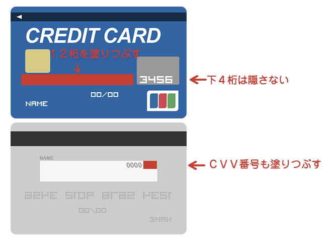 クレジットカードの裏表
