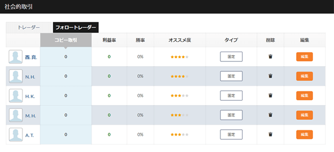 オプションビット フォロートレード 取引検証