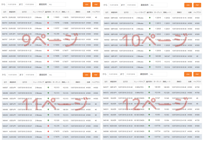 オプションビット フォロートレード 取引検証