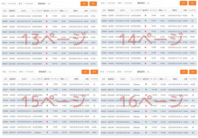 オプションビット フォロートレード 取引検証
