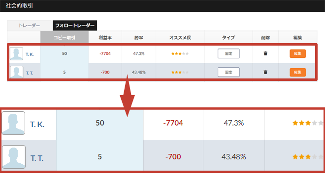 オプションビット フォロートレード