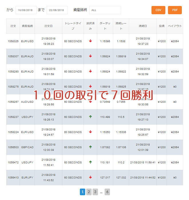 オプションビット フォロートレード 履歴
