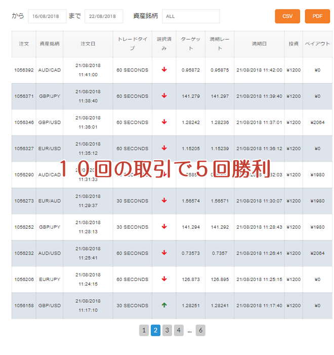 オプションビット フォロートレード 履歴