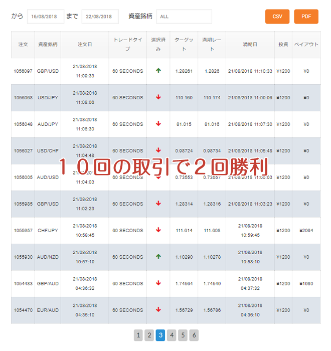 オプションビット フォロートレード 履歴