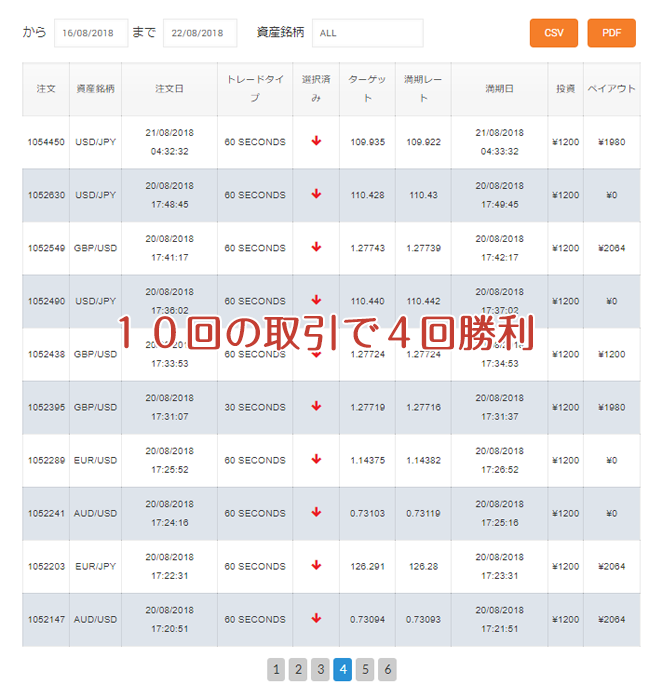 オプションビット フォロートレード 履歴