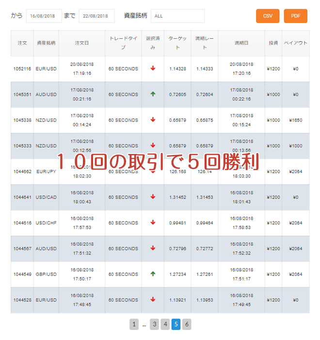 オプションビット フォロートレード 履歴