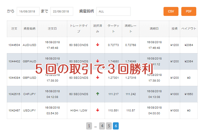 オプションビット フォロートレード 履歴