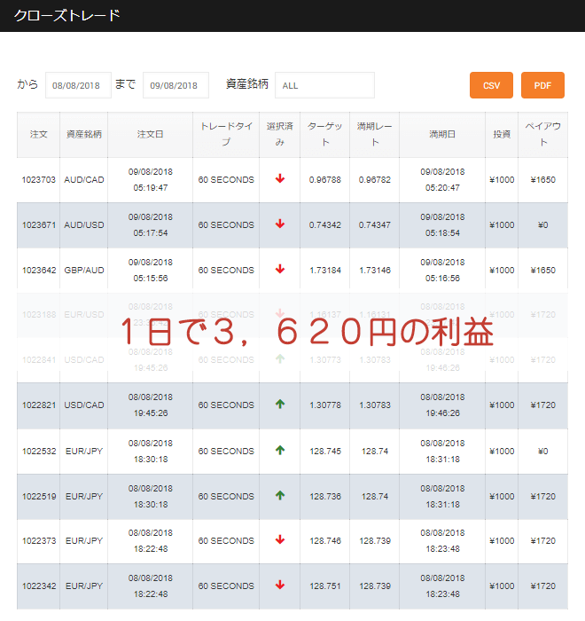 オプションビット フォロートレード