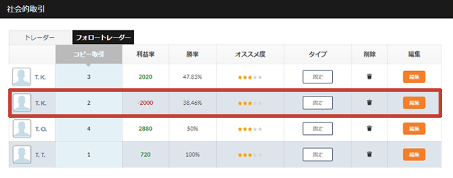 オプションビット フォロートレード