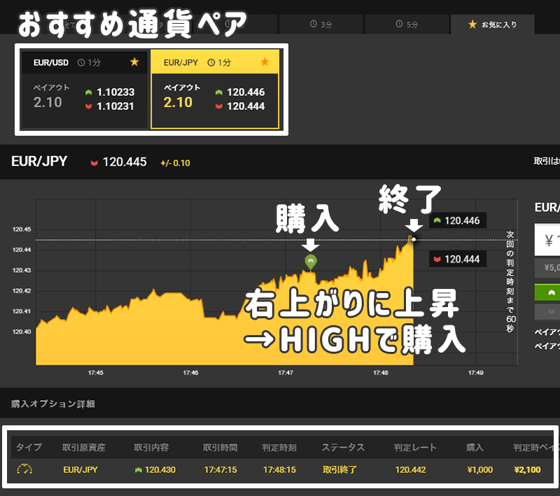 ハイローオーストラリア Turboスプレッド 勝ちやすい時間帯