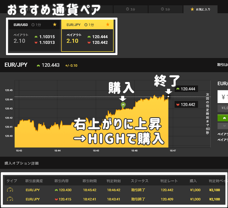 ハイローオーストラリア Turboスプレッド 勝ちやすい時間帯