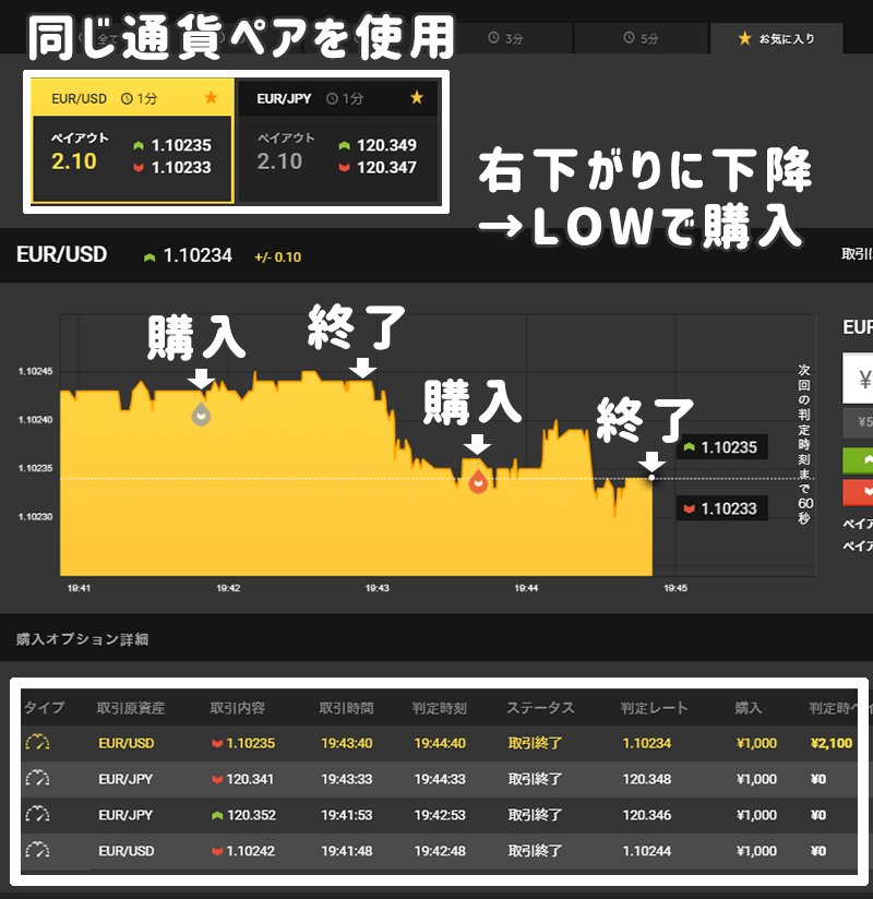 ハイローオーストラリア Turboスプレッド 避ける時間帯