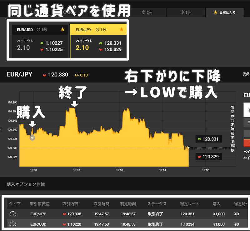ハイローオーストラリア Turboスプレッド 避ける時間帯