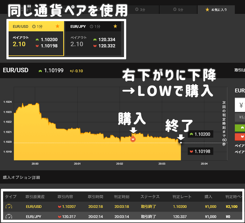 ハイローオーストラリア Turboスプレッド 避ける時間帯