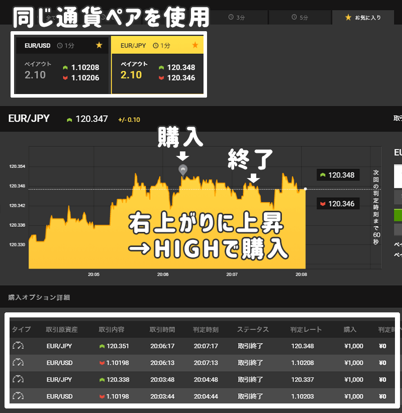 ハイローオーストラリア Turboスプレッド 避ける時間帯
