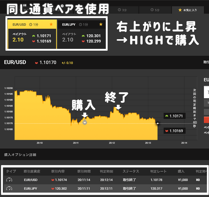 ハイローオーストラリア Turboスプレッド 避ける時間帯